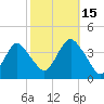 Highlands tide chart for Wednesday, October 15, 2025