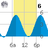 Highlands tide chart for Monday, October 6, 2025
