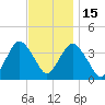 Highlands tide chart for Saturday, November 15, 2025
