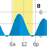 Highlands tide chart for Saturday, November 8, 2025