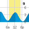 Highlands tide chart for Friday, January 9, 2026