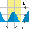 Highlands tide chart for Friday, February 6, 2026