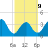 Highlands tide chart for Monday, March 9, 2026