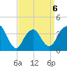 Highlands tide chart for Monday, April 6, 2026