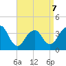Highlands tide chart for Tuesday, April 7, 2026