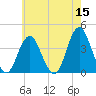 Highlands tide chart for Friday, May 15, 2026