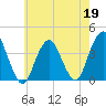Highlands tide chart for Tuesday, May 19, 2026