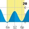 Highlands tide chart for Wednesday, May 20, 2026