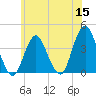 Highlands tide chart for Monday, June 15, 2026