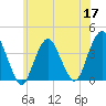 Highlands tide chart for Wednesday, June 17, 2026