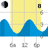 Highlands tide chart for Monday, June 8, 2026