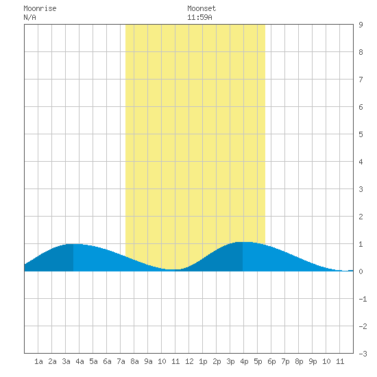 HW bridge tide chart for Tuesday, January 5, 2021