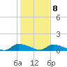HW bridge tide chart for Friday, January 8, 2021