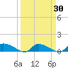 HW bridge tide chart for Tuesday, March 30, 2021