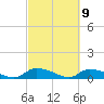 HW bridge tide chart for Tuesday, March 9, 2021
