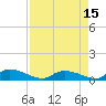 HW bridge tide chart for Thursday, April 15, 2021