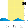 HW bridge tide chart for Friday, April 30, 2021