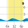 HW bridge tide chart for Friday, April 9, 2021