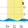 HW bridge tide chart for Wednesday, May 5, 2021