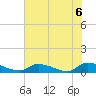 HW bridge tide chart for Sunday, June 6, 2021