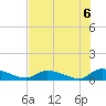 HW bridge tide chart for Friday, August 6, 2021