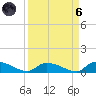 HW bridge tide chart for Monday, September 6, 2021
