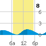 HW bridge tide chart for Monday, November 8, 2021