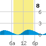 HW bridge tide chart for Wednesday, December 8, 2021