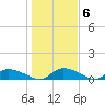 HW bridge tide chart for Thursday, January 6, 2022