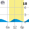 HW bridge tide chart for Friday, March 18, 2022