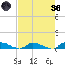 HW bridge tide chart for Saturday, April 30, 2022