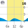 HW bridge tide chart for Monday, May 16, 2022