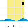 HW bridge tide chart for Friday, July 8, 2022