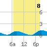 HW bridge tide chart for Monday, August 8, 2022