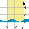 HW bridge tide chart for Tuesday, August 9, 2022