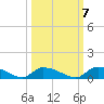 HW bridge tide chart for Friday, October 7, 2022