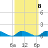 HW bridge tide chart for Saturday, October 8, 2022