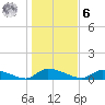 HW bridge tide chart for Friday, January 6, 2023