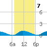 HW bridge tide chart for Saturday, January 7, 2023