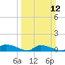 HW bridge tide chart for Sunday, March 12, 2023
