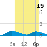 HW bridge tide chart for Wednesday, March 15, 2023