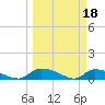 HW bridge tide chart for Saturday, March 18, 2023