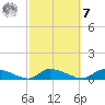 HW bridge tide chart for Tuesday, March 7, 2023
