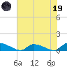 HW bridge tide chart for Friday, May 19, 2023