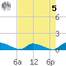 HW bridge tide chart for Friday, May 5, 2023