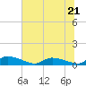 HW bridge tide chart for Wednesday, June 21, 2023