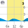 HW bridge tide chart for Saturday, June 3, 2023