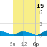 HW bridge tide chart for Tuesday, August 15, 2023