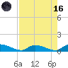 HW bridge tide chart for Wednesday, August 16, 2023