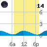 HW bridge tide chart for Thursday, September 14, 2023